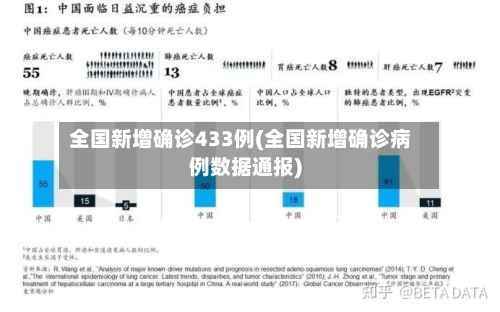 全国新增确诊433例(全国新增确诊病例数据通报)-第2张图片