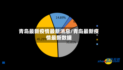 青岛最新疫情最新消息/青岛最新疫情最新数据