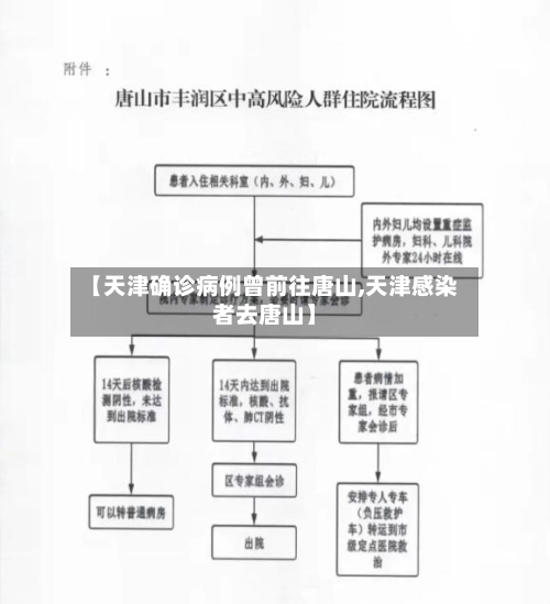 【天津确诊病例曾前往唐山,天津感染者去唐山】-第2张图片