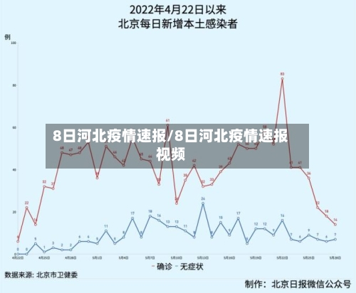 8日河北疫情速报/8日河北疫情速报视频
