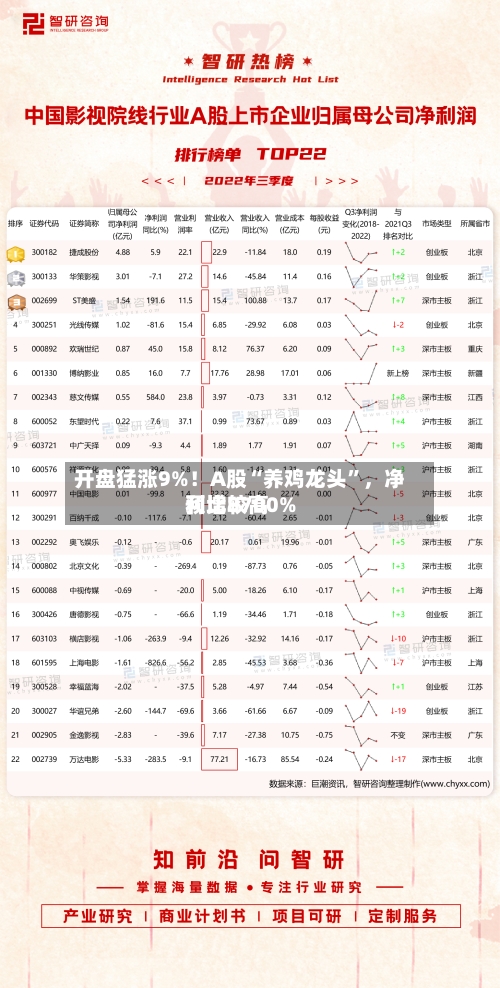 开盘猛涨9%！A股“养鸡龙头”，净利比较高预增8700%-第3张图片