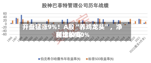 开盘猛涨9%！A股“养鸡龙头	”，净利比较高预增8700%-第2张图片