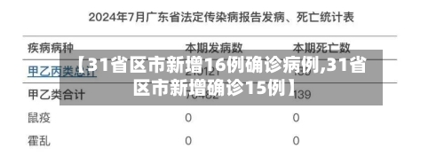 【31省区市新增16例确诊病例,31省区市新增确诊15例】