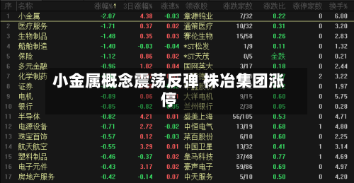 小金属概念震荡反弹 株冶集团涨停