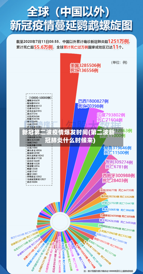 新冠第二波疫情爆发时间(第二波新冠肺炎什么时候来)