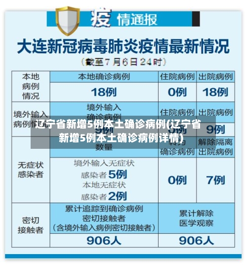 辽宁省新增5例本土确诊病例(辽宁省新增5例本土确诊病例详情)