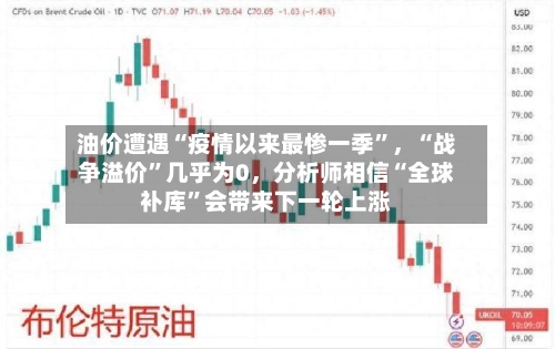 油价遭遇“疫情以来最惨一季”，“战争溢价”几乎为0，分析师相信“全球补库”会带来下一轮上涨