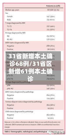 31省新增本土确诊68例/31省区新增61例本土确诊-第2张图片
