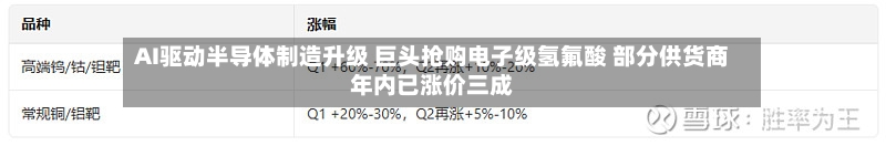 AI驱动半导体制造升级 巨头抢购电子级氢氟酸 部分供货商年内已涨价三成