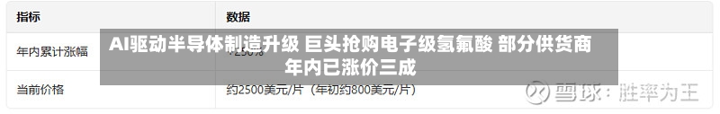 AI驱动半导体制造升级 巨头抢购电子级氢氟酸 部分供货商年内已涨价三成-第2张图片