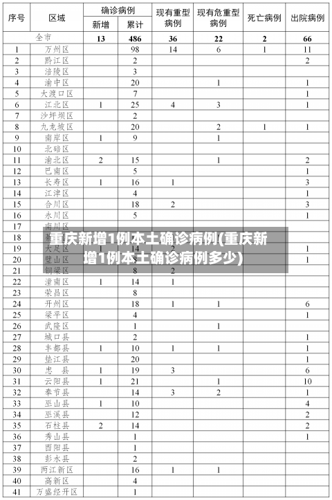 重庆新增1例本土确诊病例(重庆新增1例本土确诊病例多少)-第3张图片