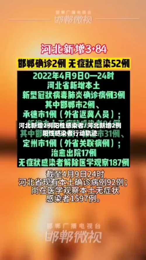 河北新增2例阳性感染者/河北新增2例阳性感染者行动轨迹