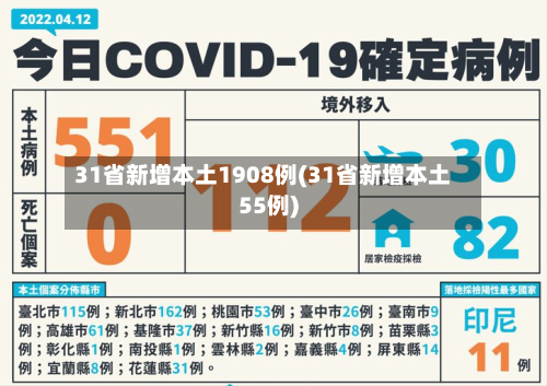 31省新增本土1908例(31省新增本土55例)-第2张图片