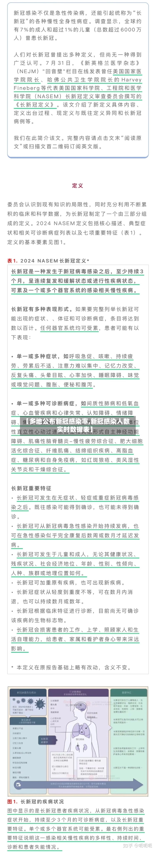 【多地公布新冠感染率,新冠感染人数实时数据表】-第3张图片