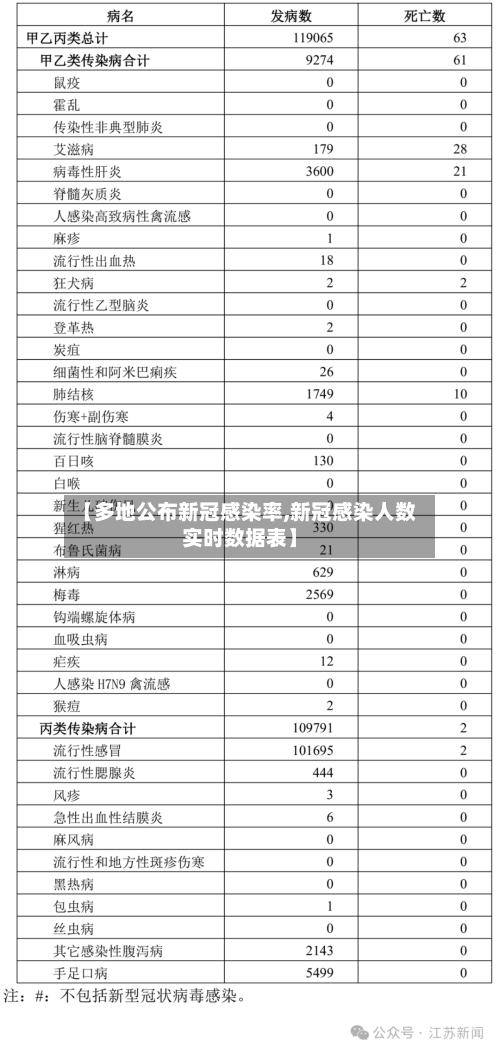 【多地公布新冠感染率,新冠感染人数实时数据表】-第2张图片