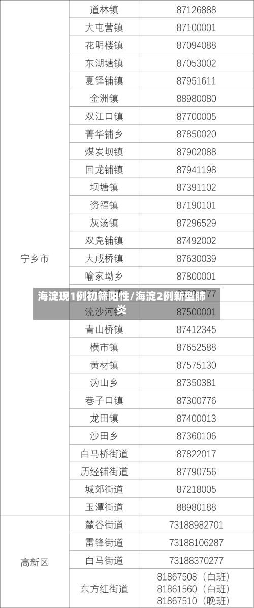 海淀现1例初筛阳性/海淀2例新型肺炎