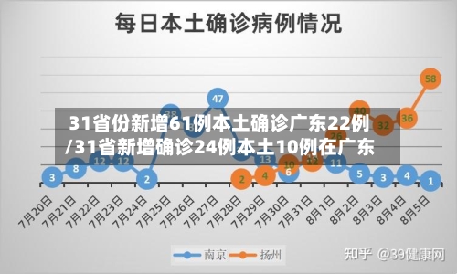 31省份新增61例本土确诊广东22例/31省新增确诊24例本土10例在广东-第3张图片
