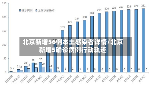 北京新增56例本土感染者详情/北京新增5确诊病例行动轨迹