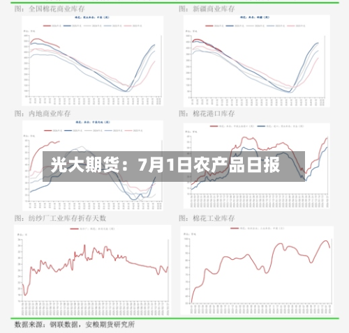 光大期货：7月1日农产品日报
