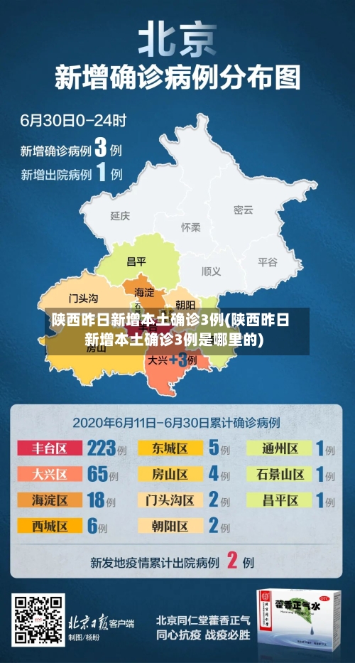 陕西昨日新增本土确诊3例(陕西昨日新增本土确诊3例是哪里的)-第2张图片