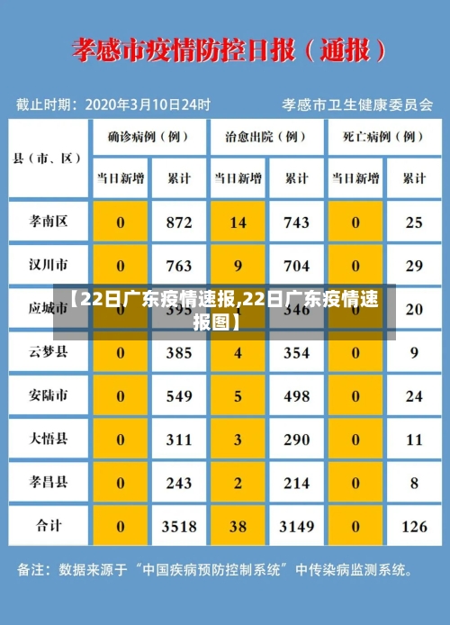 【22日广东疫情速报,22日广东疫情速报图】