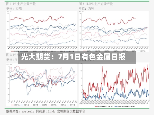光大期货:7月1日有色金属日报-第2张图片