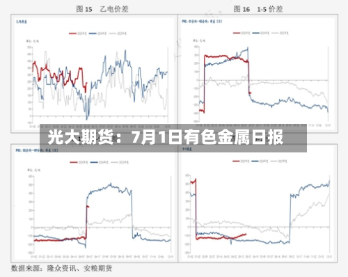 光大期货：7月1日有色金属日报