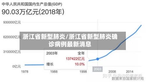 浙江省新型肺炎/浙江省新型肺炎确诊病例最新消息