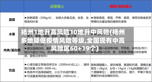 扬州1地升高风险10地升中风险(扬州多地降低疫情风险等级,全国现有中高风险区60+19个)-第2张图片