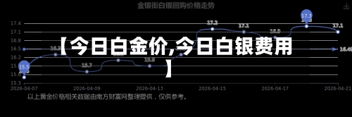 【今日白金价,今日白银费用】-第3张图片