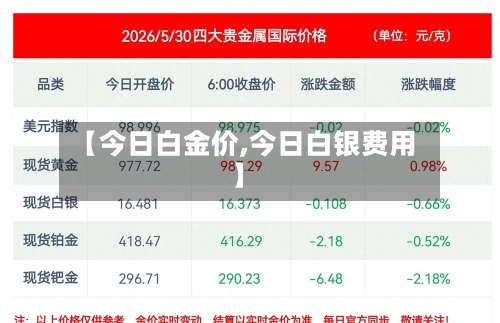 【今日白金价,今日白银费用】
