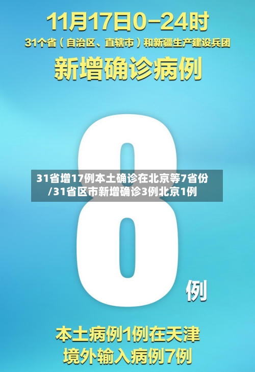 31省增17例本土确诊在北京等7省份/31省区市新增确诊3例北京1例-第3张图片