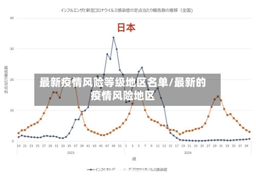 最新疫情风险等级地区名单/最新的疫情风险地区