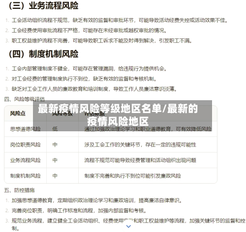 最新疫情风险等级地区名单/最新的疫情风险地区-第3张图片