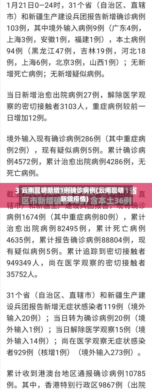 云南昆明新增1例确诊病例(云南昆明新增疫情)-第2张图片