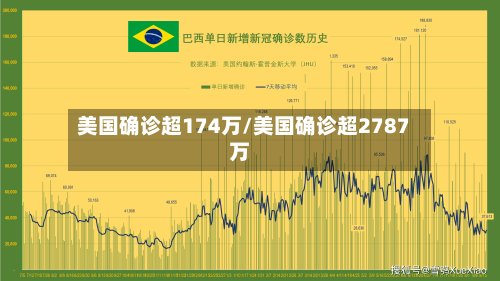 美国确诊超174万/美国确诊超2787万-第3张图片