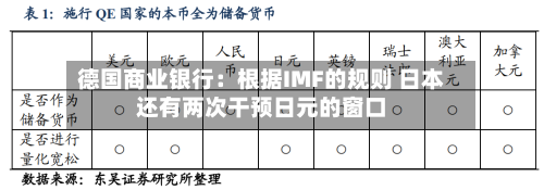 德国商业银行：根据IMF的规则 日本还有两次干预日元的窗口-第3张图片