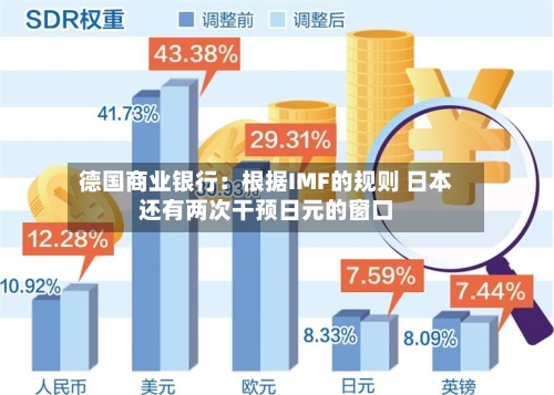 德国商业银行：根据IMF的规则 日本还有两次干预日元的窗口