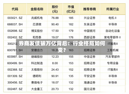 券商发债破万亿背后：行业格局如何变？