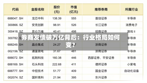 券商发债破万亿背后：行业格局如何变？-第2张图片