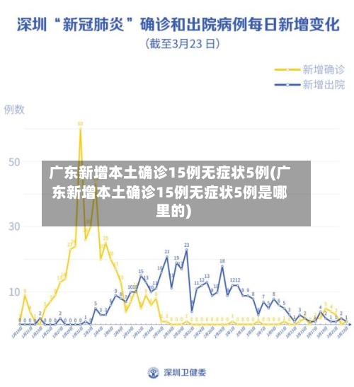 广东新增本土确诊15例无症状5例(广东新增本土确诊15例无症状5例是哪里的)