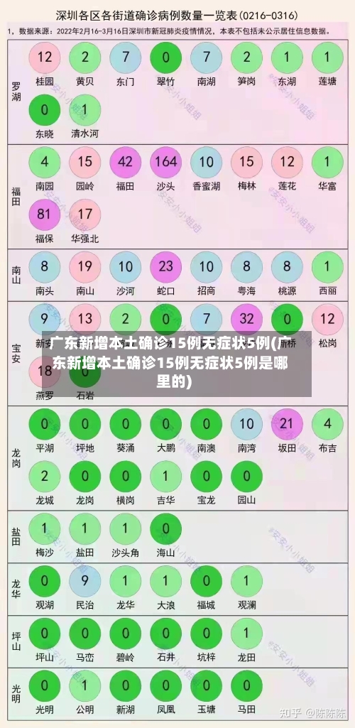 广东新增本土确诊15例无症状5例(广东新增本土确诊15例无症状5例是哪里的)-第2张图片