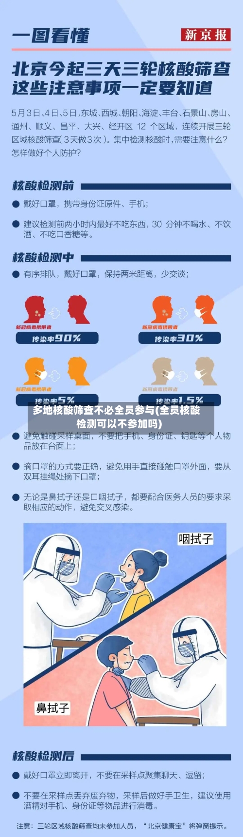 多地核酸筛查不必全员参与(全员核酸检测可以不参加吗)-第2张图片