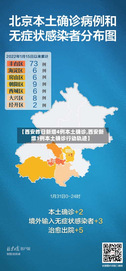 【西安昨日新增4例本土确诊,西安新增1例本土确诊行动轨迹】