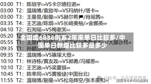 全国增6886例系2年来单日比较多/中国单日新增比较多是多少-第2张图片