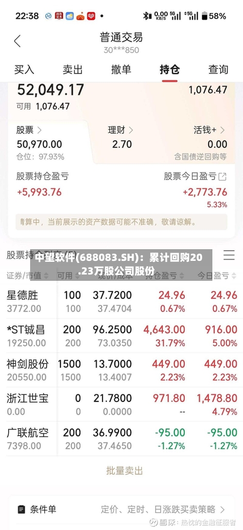 中望软件(688083.SH)：累计回购20.23万股公司股份