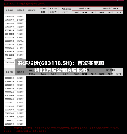共进股份(603118.SH)：首次实施回购82万股公司A股股份