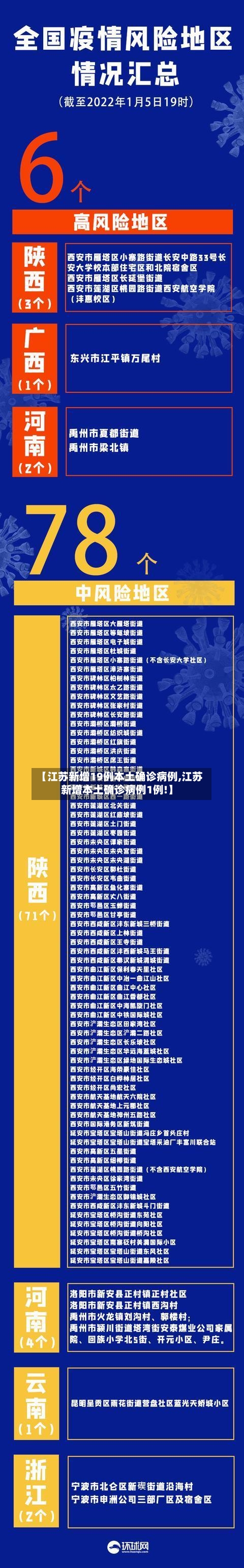 【江苏新增19例本土确诊病例,江苏新增本土确诊病例1例!】-第2张图片