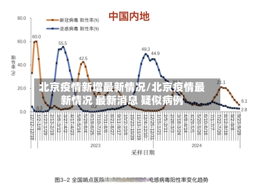 北京疫情新增最新情况/北京疫情最新情况 最新消息 疑似病例-第2张图片