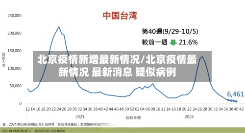 北京疫情新增最新情况/北京疫情最新情况 最新消息 疑似病例